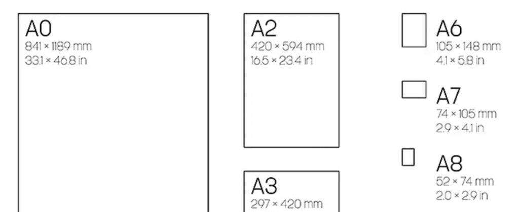 Guía Definitiva de Formatos de Papel